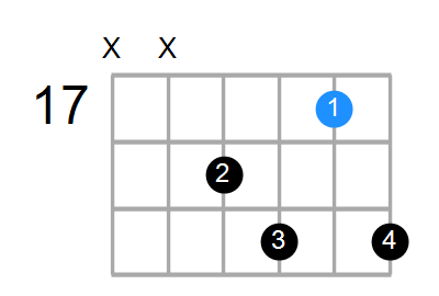 E7 Chord